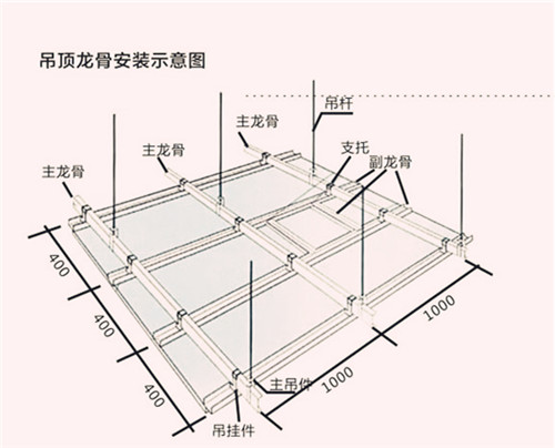 轻钢龙骨吊顶间距规范是什么